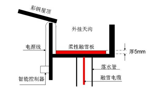 天溝融雪結(jié)構(gòu)圖2